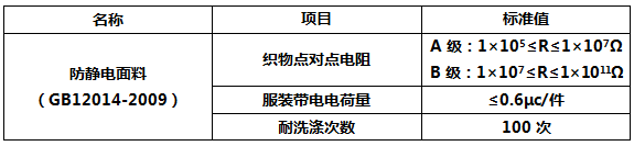 防静电效果强面料——高支高密防静电面料