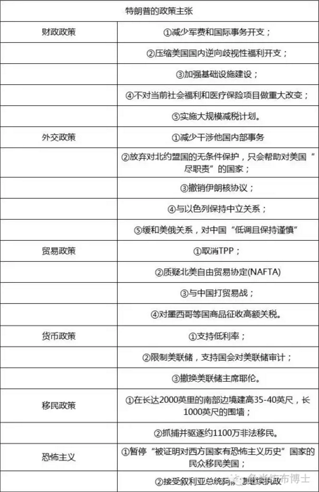 特朗普获胜! 纺织出口企业是福是祸?