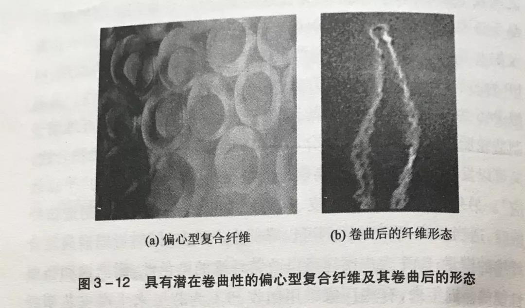 简单认识几种<strong>复合</strong>纤维的主要类型