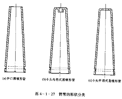 络筒机筒管品种-2.png