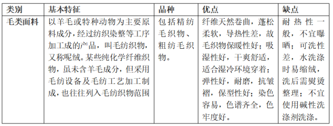 毛类面料的特点及优缺点