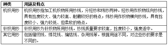 纱面料的种类有哪些？有什么特点