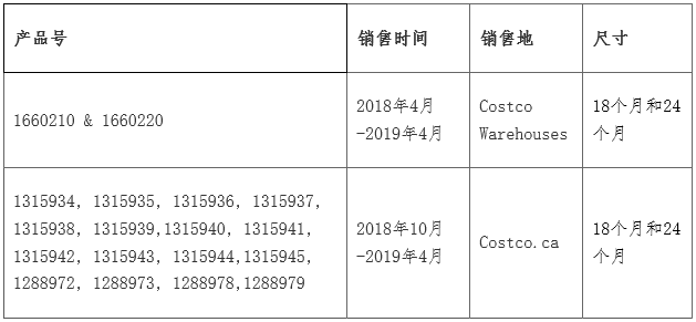 加拿大对中国产婴儿睡衣实施召回