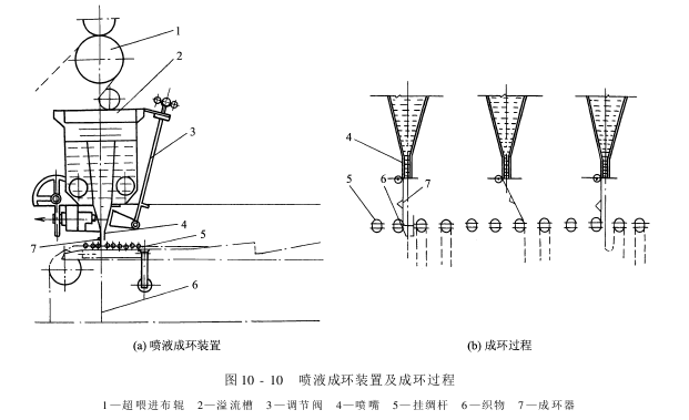 前处理设备——丝织物精练设备-平幅连续精练机