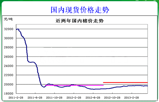 基本面形式分析——本年度行业基本面形势国内