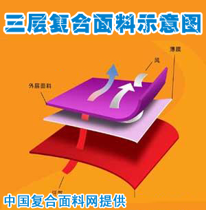 复合面料的应用