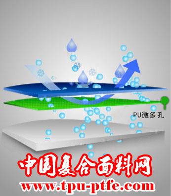 防水透湿复合织物,防水透湿复合面料