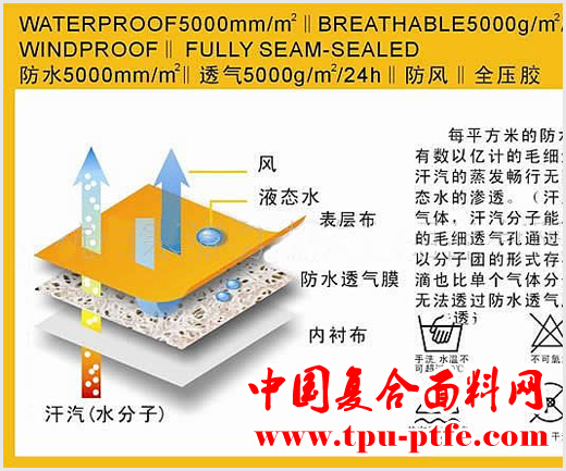 什么是Primaloft和Cordura？