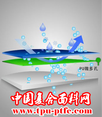 防水透湿功能性复合面料介绍