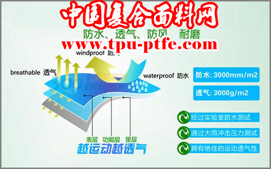 PTFE<strong>复合面料</strong>测试性能对比