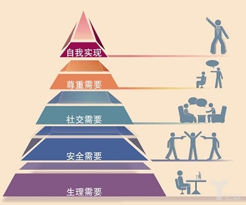 移动互联网时代 服装产业会迎来哪些新的发展？