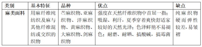 麻类面料的特点及优缺点