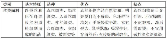 丝类面料的特点及优缺点