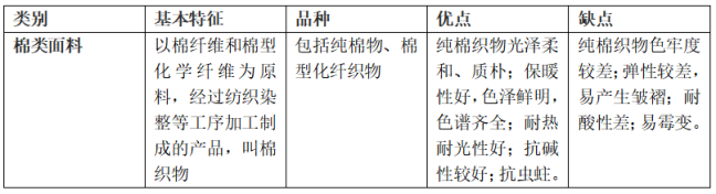 棉类面料的特点及优缺点