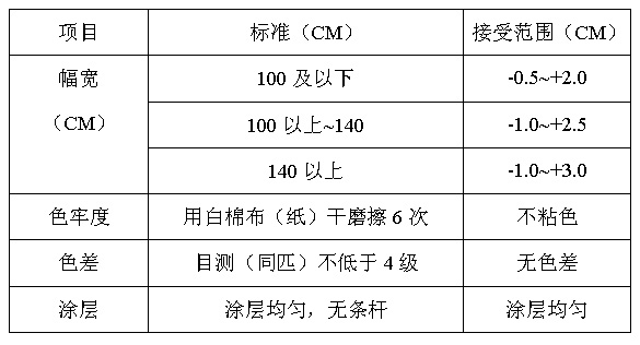 面料检验标准