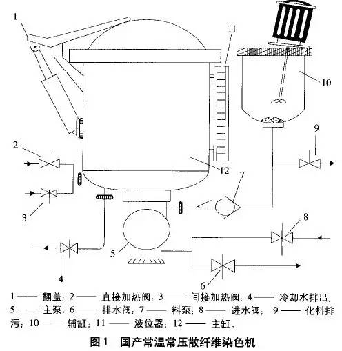 各种各样的染色设备附设备原理图