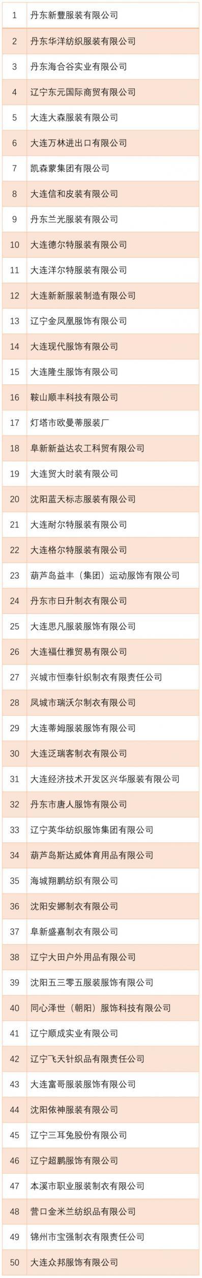  辽宁服装优质制造50强舰队集结再出发！