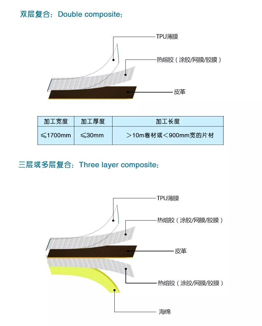 干货：你对<strong>复合面</strong>料到底了解多少？