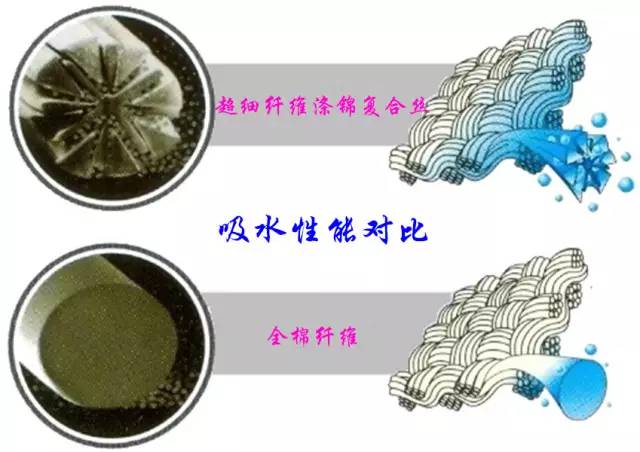 溫州市滌錦復(fù)合超細(xì)纖維的應(yīng)用情況