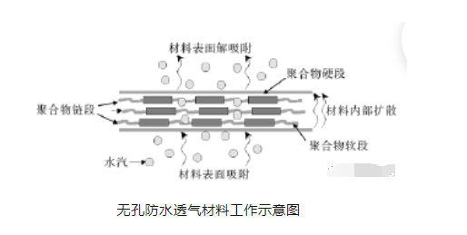 TPU的规模日趋壮大，市场让你无法想象